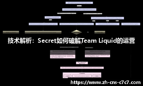 技术解析：Secret如何破解Team Liquid的运营